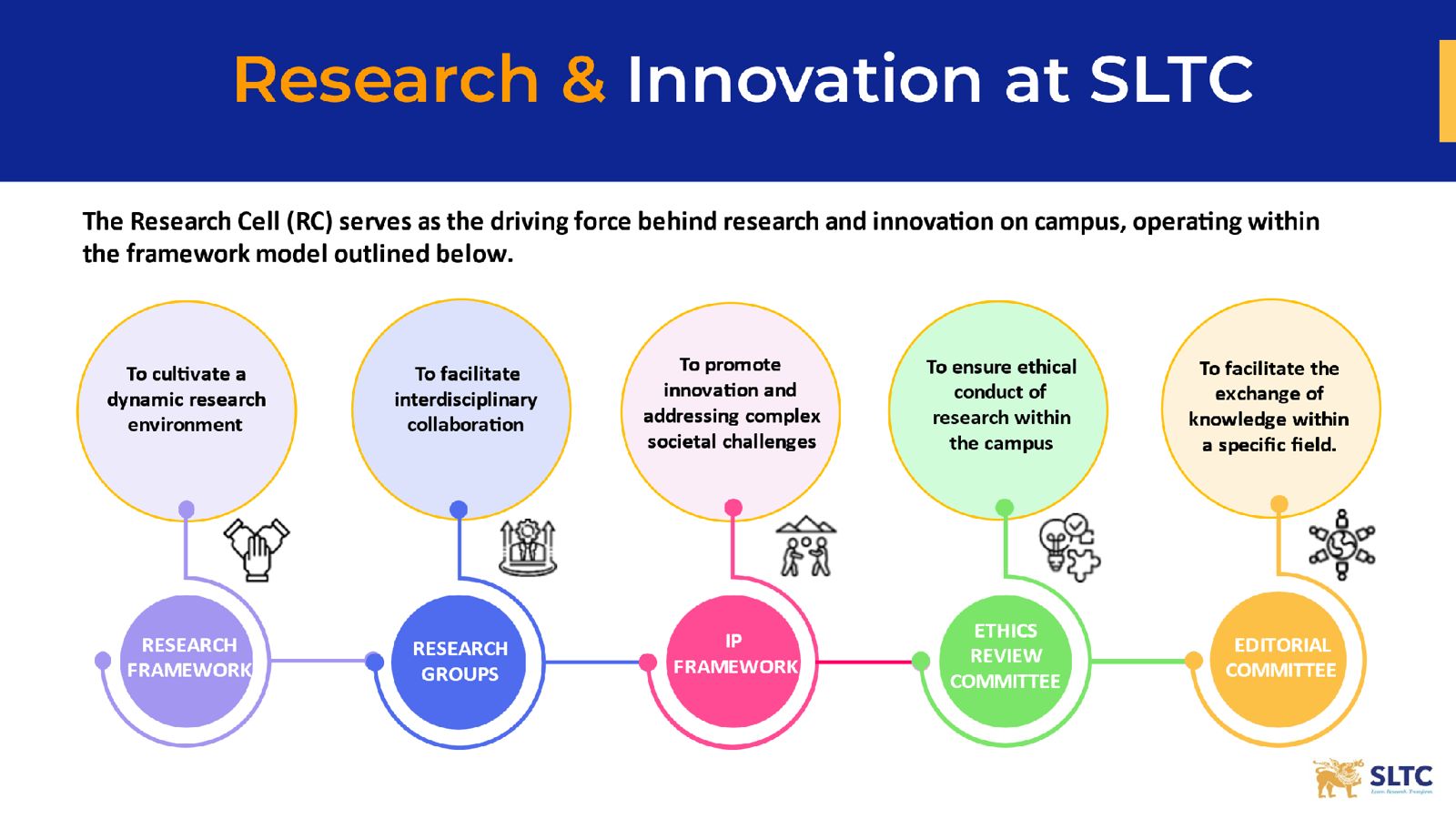 Research Cell